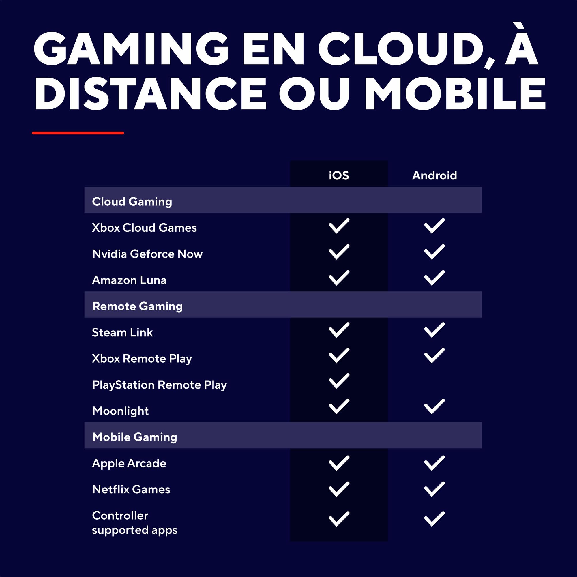trust-gxt-735-mylox-manette-smartphone-bluetooth-sans-fil-avec-pince-universelle image 4
